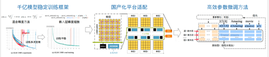清華大學(xué)發(fā)布2023十大亮點(diǎn)成果