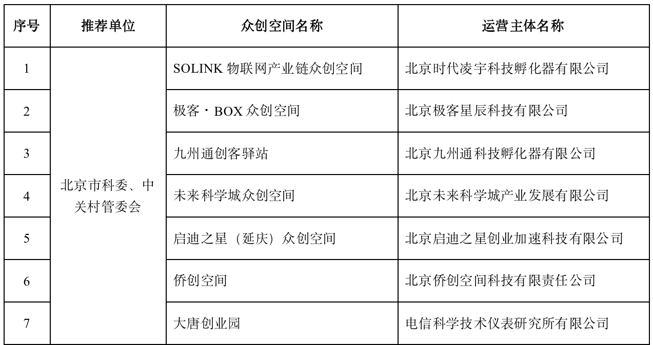 “創(chuàng)客北京2022”創(chuàng)新創(chuàng)業(yè)大賽順義區(qū)級(jí)賽暨第三屆“創(chuàng)新順義”創(chuàng)新創(chuàng)業(yè)大賽啟動(dòng)的通知
