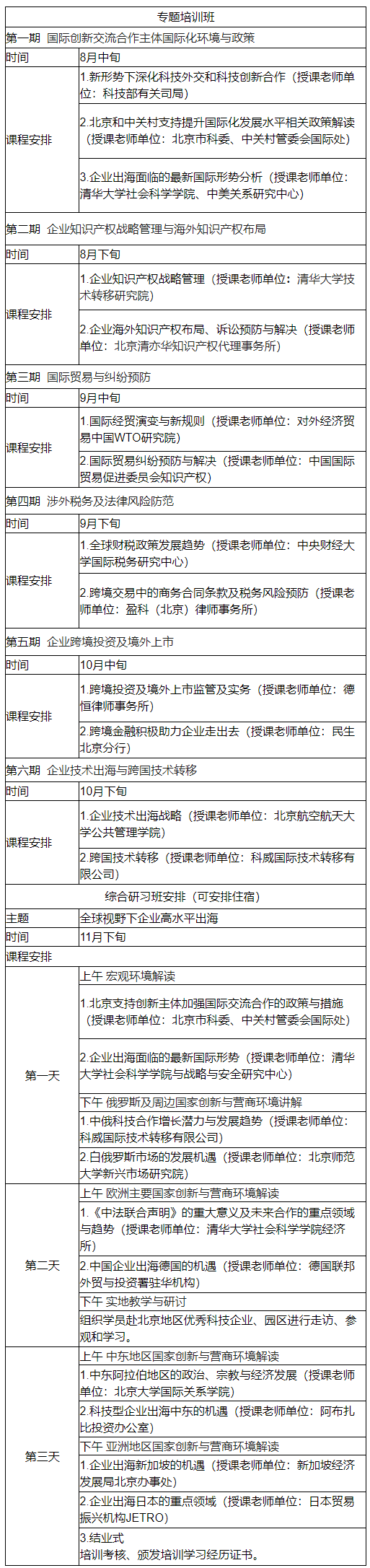 關于2023中關村國際講堂課程安排與報名的通知