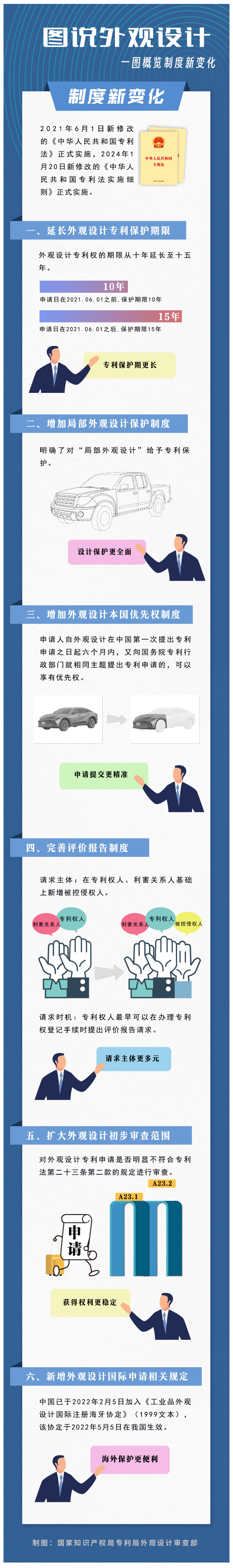圖說外觀設計|一圖概覽制度新變化