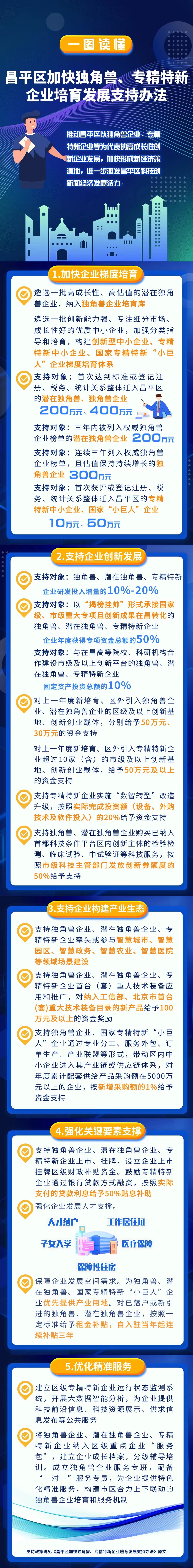 昌平區(qū)加快獨角獸、專精特新企業(yè)培育發(fā)展支持辦法