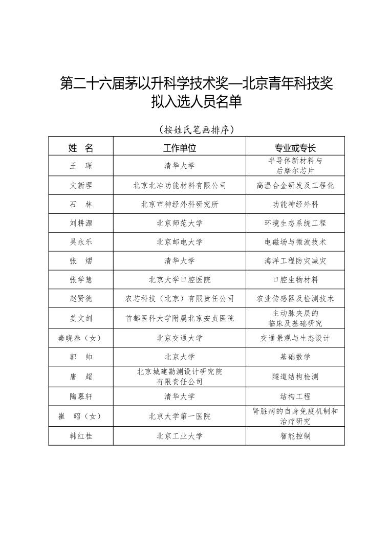 茅以升科學技術獎—北京青年科技獎評選結果公示