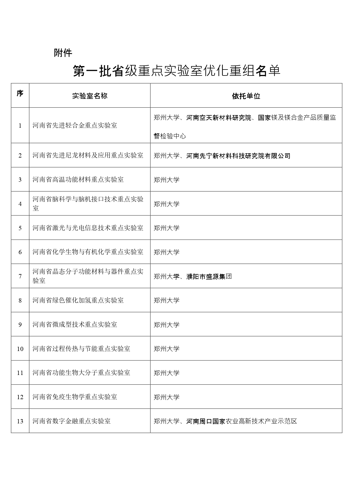 117家，河南省級重點實驗室優化重組結果公布
