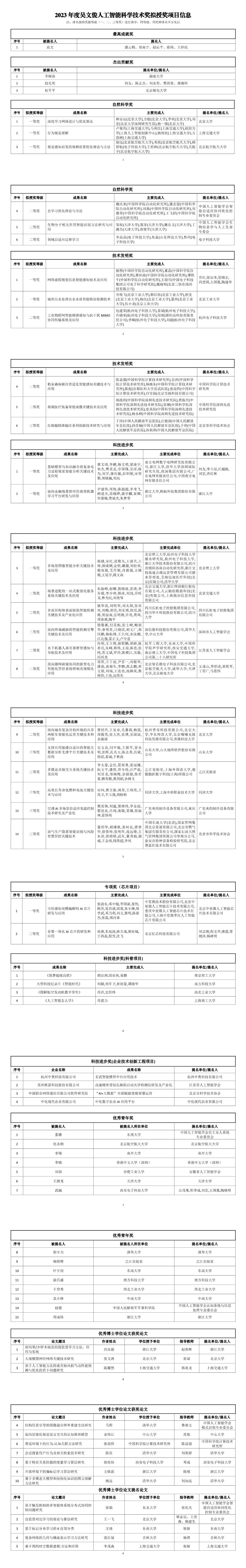 2023年度吳文俊人工智能科學技術獎擬授獎項目公示