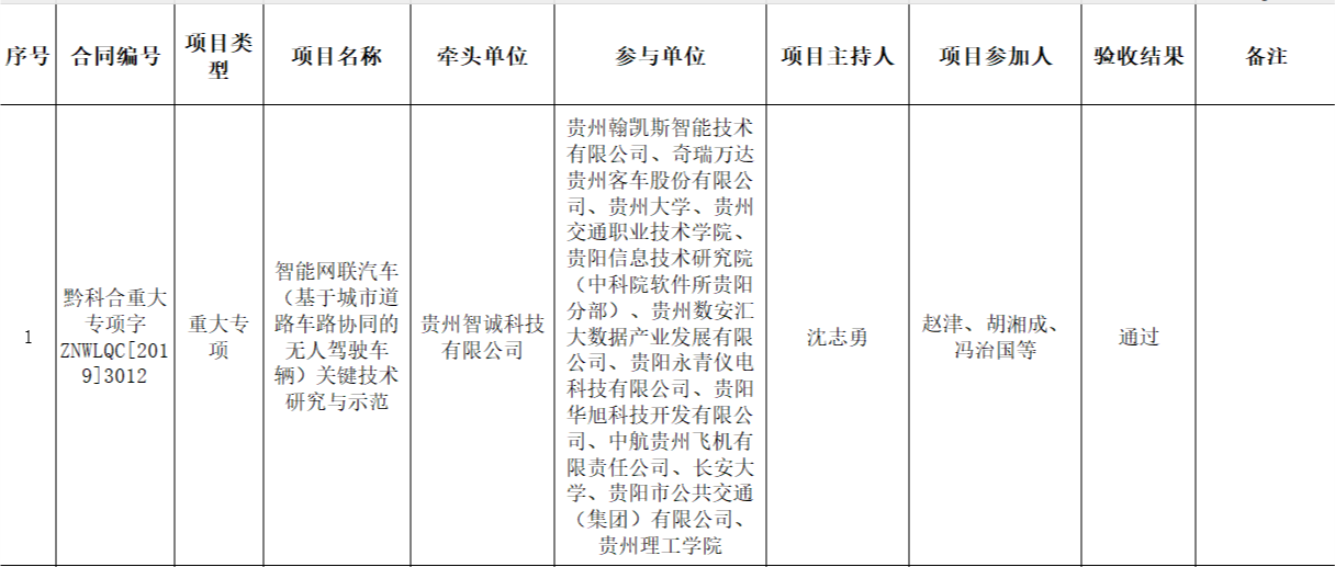 貴州省公示7個項目驗收結果