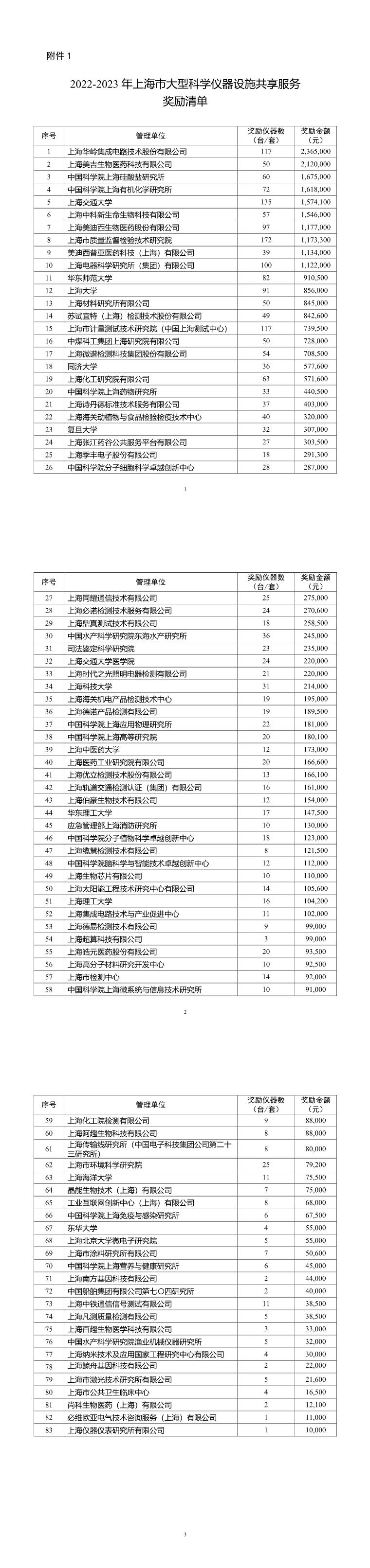 上海市大型科學儀器設施共享服務評估與獎勵結果公示