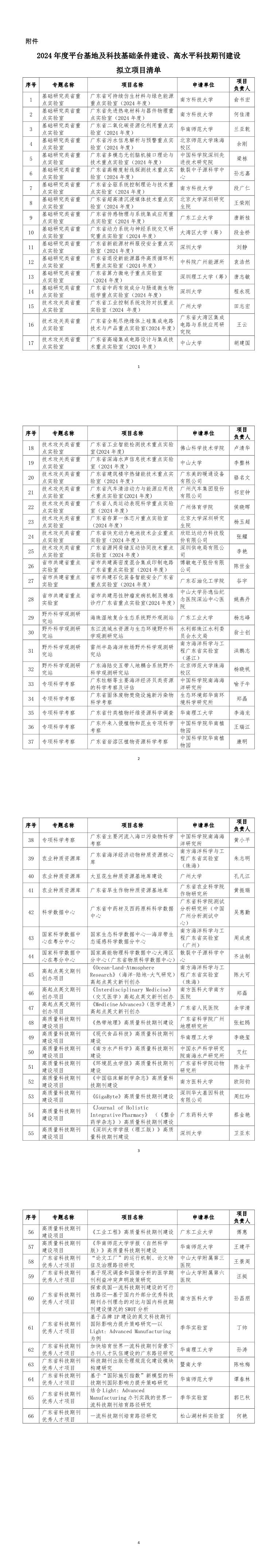 廣東公示高水平科技期刊建設(shè)擬立項目清單