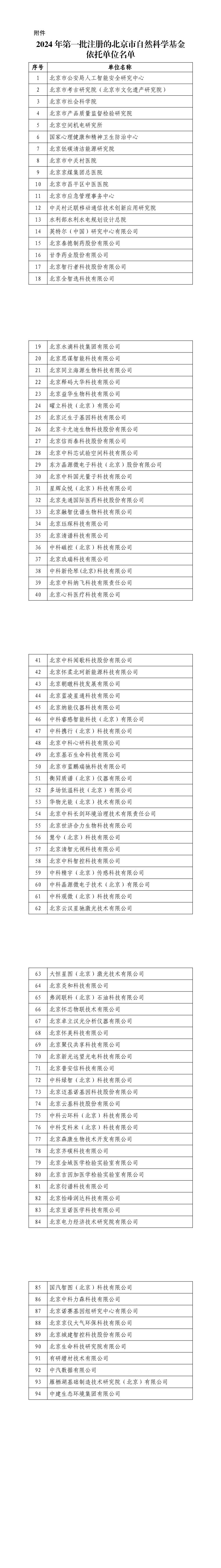北京市自科基金2024年第一批依托單位注冊結果公布