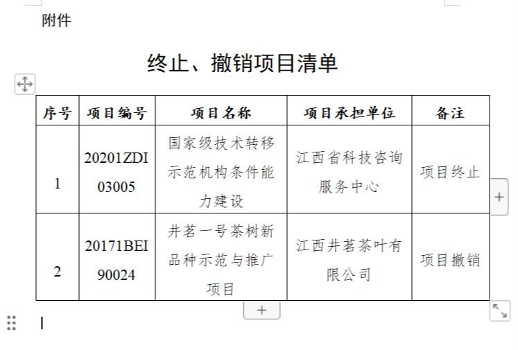 江西公示終止、撤銷項目共2項