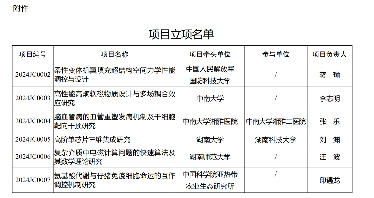 湖南省重點(diǎn)研發(fā)計(jì)劃等2個(gè)項(xiàng)目立項(xiàng)清單發(fā)布