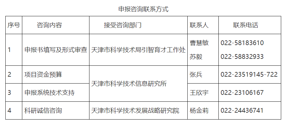 天津市發(fā)布頂尖科學(xué)家工作室項(xiàng)目申報(bào)通知