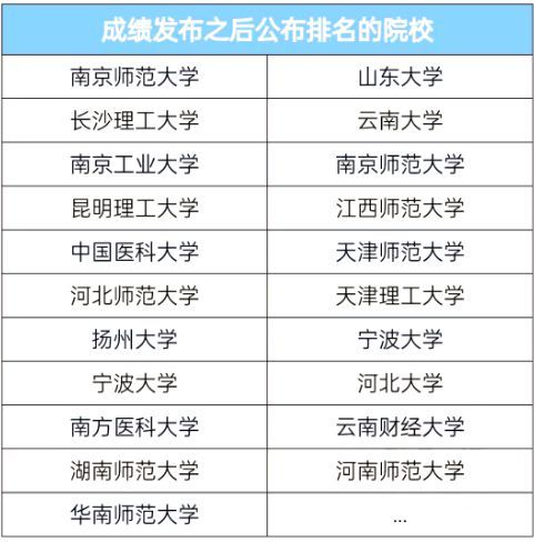 關注！23考研公布初試成績排名的院?！?/><span style=